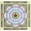 The book "Jnana Yoga".