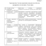 Диплом Управление конкруентноспособностью