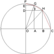 Program to determine the number Pi