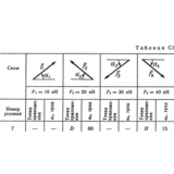 Решение С1 рисунок 2 условие 7 (вариант 27) Тарг 1989
