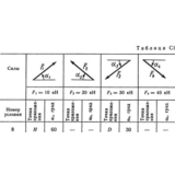 Решение С1 рисунок 2 условие 8 (вариант 28) Тарг 1989