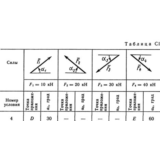 Решение С1 рисунок 3 условие 4 (вариант 34) Тарг 1989