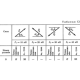 Решение С1 рисунок 5 условие 0 (вариант 50) Тарг 1989