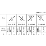 Решение С1 рисунок 5 условие 9 (вариант 59) Тарг 1989