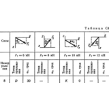 Решение задачи С4 рис 4 усл 8 (вар 48) Тарг С.М. 1989г