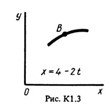 Solution K1 Option 31 (Fig. 3 conv. 1) termehu Targ 1988