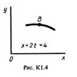 Solution K1 Option 41 (Fig. 4 conv. 1) termehu Targ 1988
