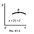 Решение К1 Вариант 62 (рис. 6 усл. 2) термех Тарг 1988