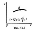 Solution K1 Option 76 (Fig. 7 conv. 6) termehu Targ 1988
