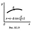 Solution K1 Option 93 (Fig. 9 cond. 3) termehu Targ 1988