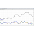Indicator multiRSI