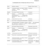 Курсовая Диагностика интеллектуального потенциала