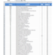 Base RUS Trusted RegisterAccoun TIC-sites, May 2015