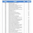 Base RUS Women´s / Children´s TIC-sites 3000, June 2015