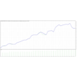 Advisor «FS_ParabolicADX»