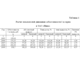 Статистические методы изучения уровня себестоимости