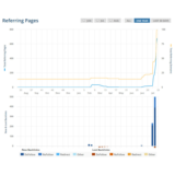 База сайтов с Webalizer, awstats, wusage и др - 102 тыс