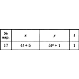 Решение задачи К1 вариант 17 (К1-17) - Диевский В.А.