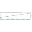 Advisor (Robot) for MetaTrader 4 "Wave Fighter"