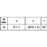 Решение задачи К1 вариант 14 (К1-14) - Диевский В.А.