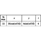 Решение задачи К1 вариант 15 (К1-15) - Диевский В.А.