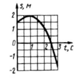 Решение задачи 7.7.9 из сборника Кепе О.Э.