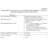 Психолого-педагогическая практика