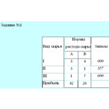 Методы оптимальных решений контрольная,вариант 7, 5 з.