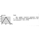 Решение задачи 7.2.3 из сборника Кепе О.Е. 1989 года
