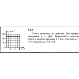 Решение задачи 7.3.3 из сборника Кепе О.Е. 1989 года