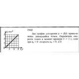 Решение задачи 7.4.2 из сборника Кепе О.Е. 1989 года