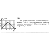 Решение задачи 7.6.4 из сборника Кепе О.Е. 1989 года