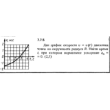Решение задачи 7.7.5 из сборника Кепе О.Е. 1989 года
