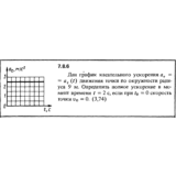 Решение задачи 7.8.6 из сборника Кепе О.Е. 1989 года