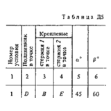 Решение Д5 Вар. 61, решебник теормех Тарг С.М. 1983 г.