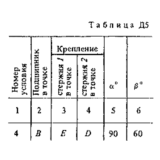 Решение Д5 Вар. 64, решебник теормех Тарг С.М. 1983 г.