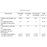 Задачи аудит персонала 2 вариант