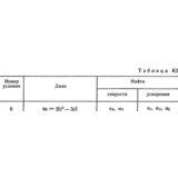 Решение К2 вар. 96, решебник теормех Тарг С.М. 1982 г.
