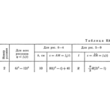 Решение задачи К4 В 12, решебник термех Тарг С.М. 1982