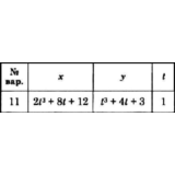 Решение задачи К1 вариант 11 (К1-11) - Диевский В.А.
