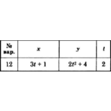 Решение задачи К1 вариант 12 (К1-12) - Диевский В.А.