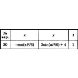 Решение задачи К1 вариант 30 (К1-30) - Диевский В.А.
