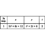 Решение задачи К1 вариант 1 (К1-01) - Диевский В.А.