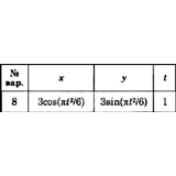 Решение задачи К1 вариант 8 (К1-08) - Диевский В.А.