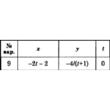 Решение задачи К1 вариант 9 (К1-09) - Диевский В.А.