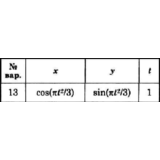 Решение задачи К1 вариант 13 (К1-13) - Диевский В.А.