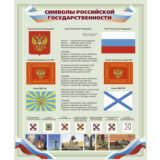 Плакат Символы Российской Государственности.