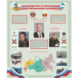 Плакат Руководство и управление Вооруженными силами РФ