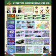 Плакат Структура Вооруженных сил РФ