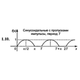 ИДЗ 16.3 – Вариант 10. Решения Рябушко А.П.